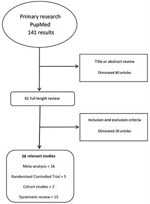 Role of aspirin, beta-blocker, statins, and heparin therapy in septic patients under mechanical ventilation: a narrative review